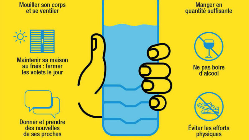 Canicule : les bons réflexes